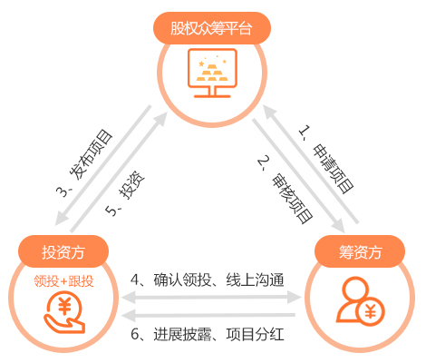 網(wǎng)安眾籌.jpg