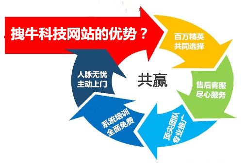 直銷的時代下，傳統(tǒng)直銷變得那么不堪一擊！