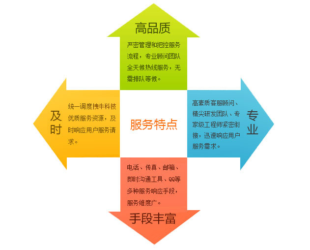 服務(wù)承諾