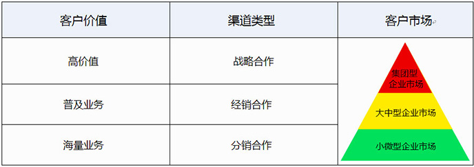 服務(wù)周期