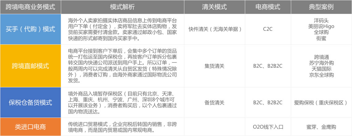 跨境電商解決方案